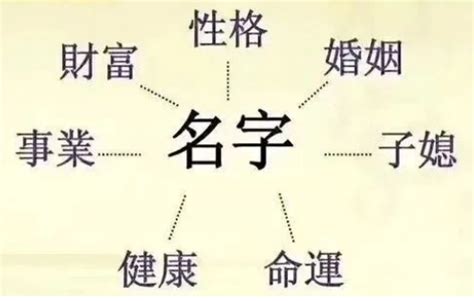 风水名字|姓名风水学！你起对名字了吗？